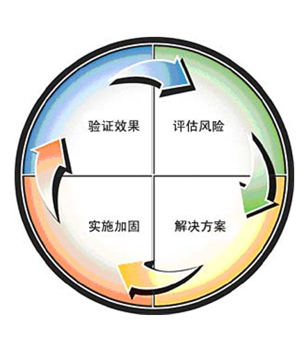 erp工程师_erp实施工程师收入(2)